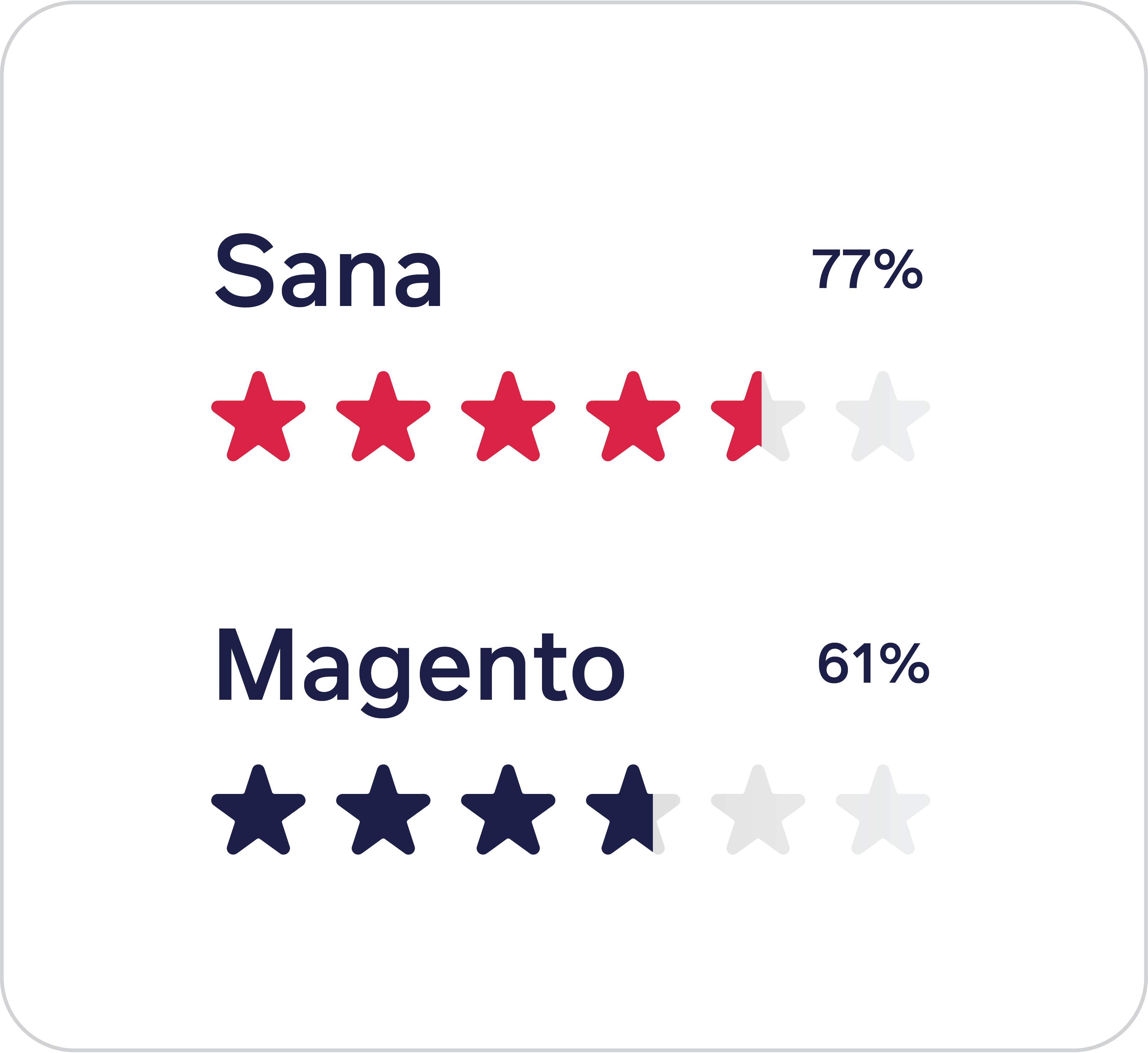 sana vs magento