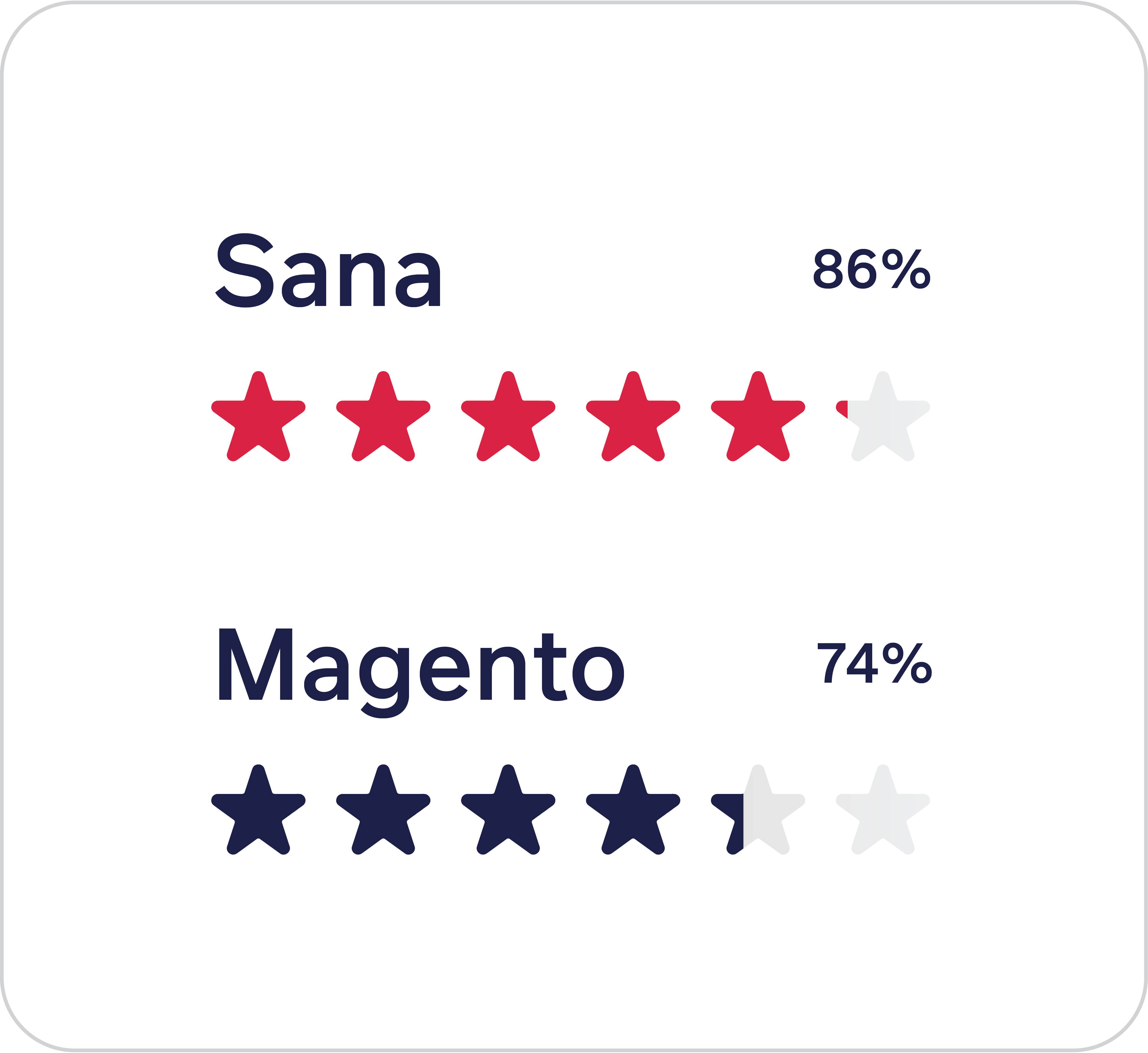 sana vs magento