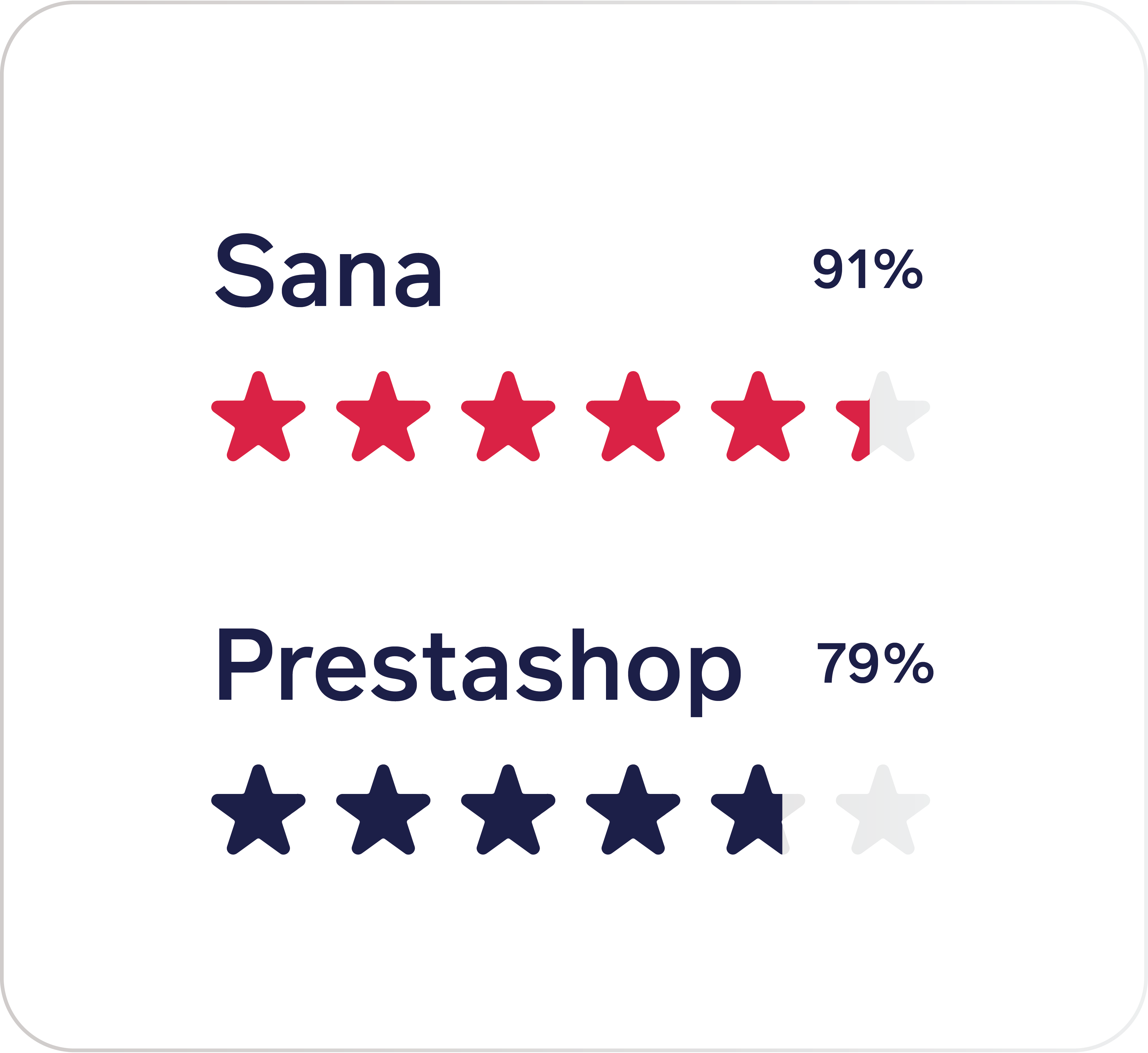 sana vs magento
