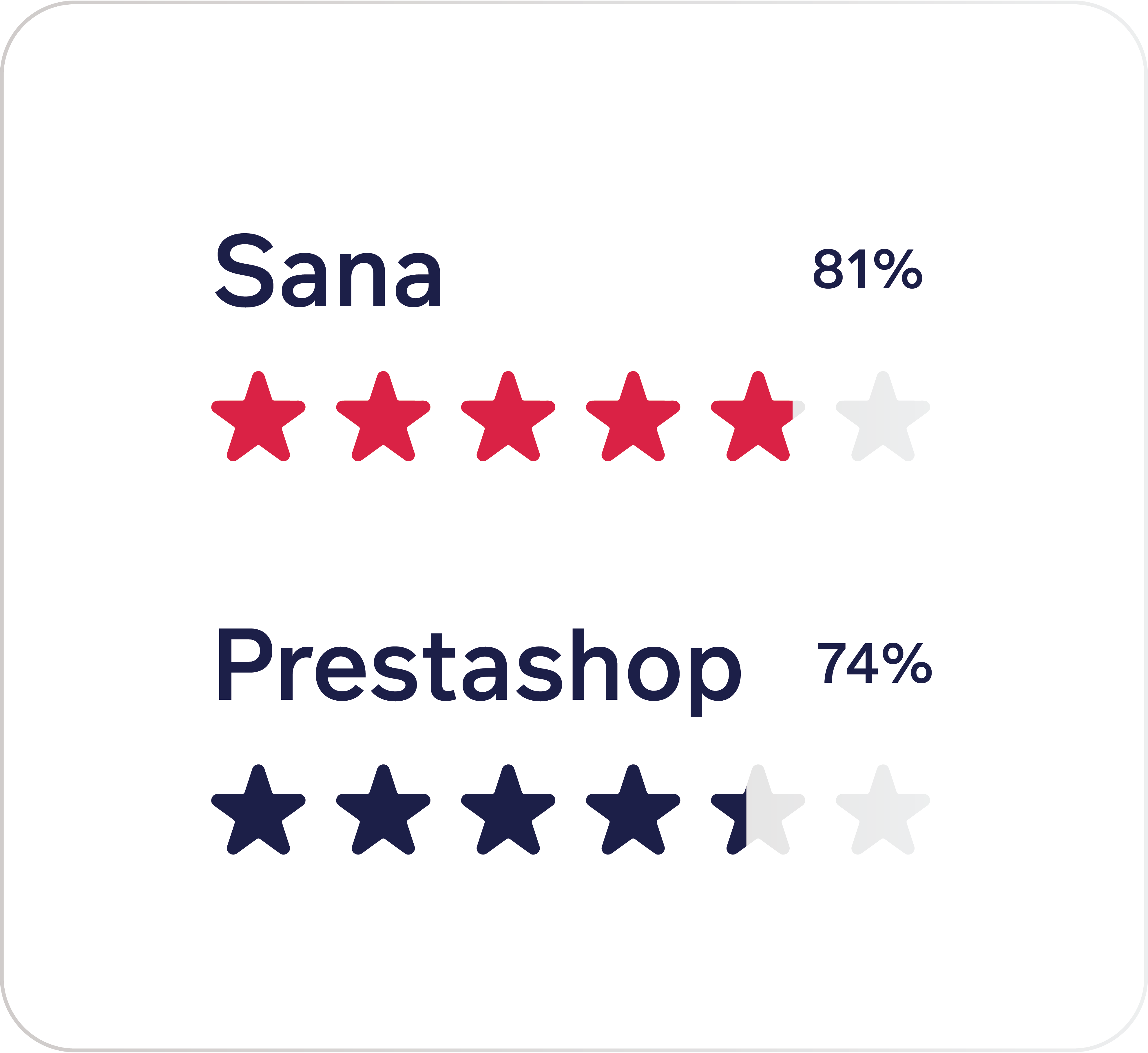 sana vs magento