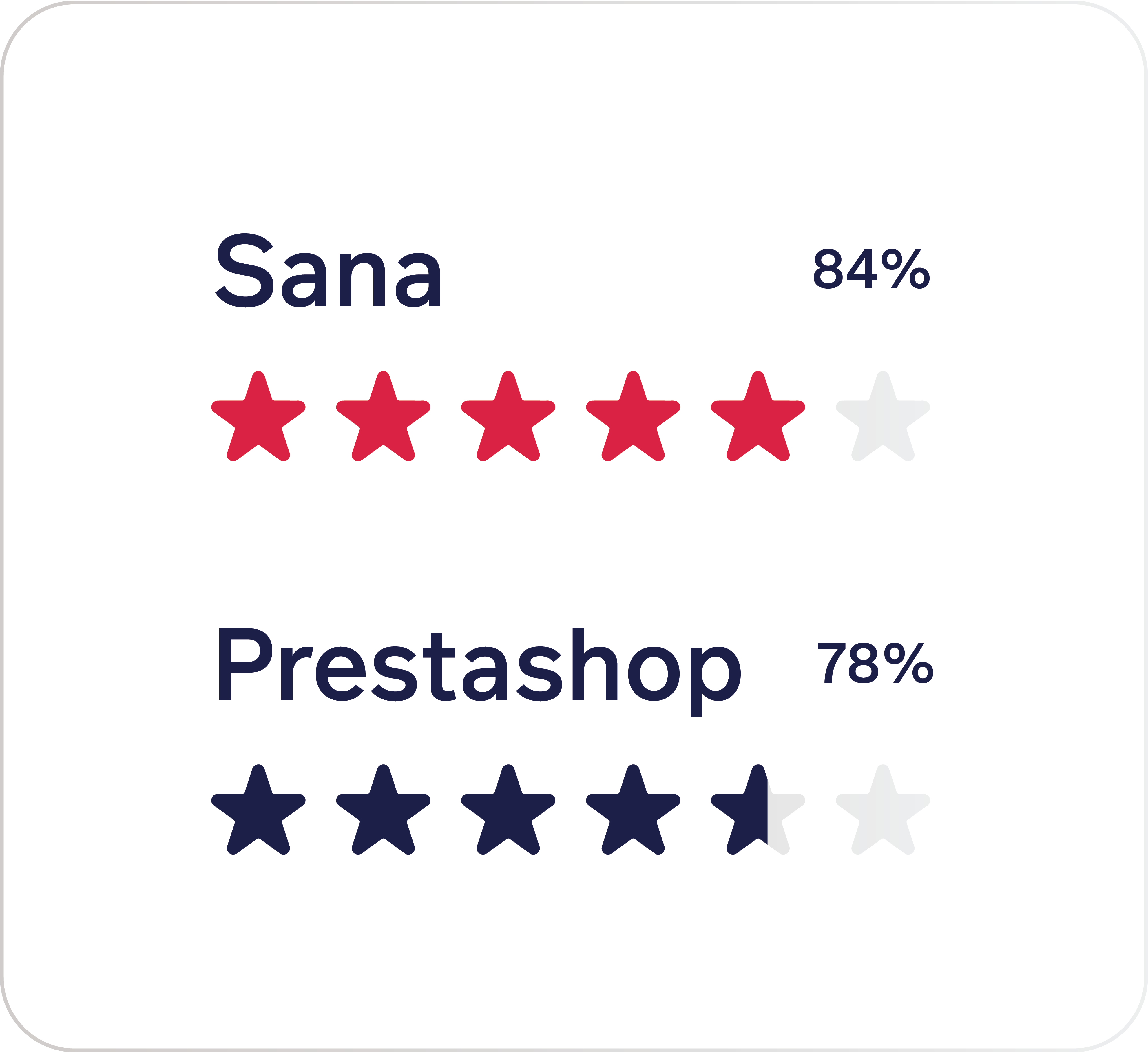 sana vs magento