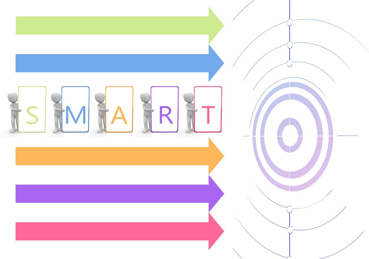 Smarte e-commerce ziele schaubild