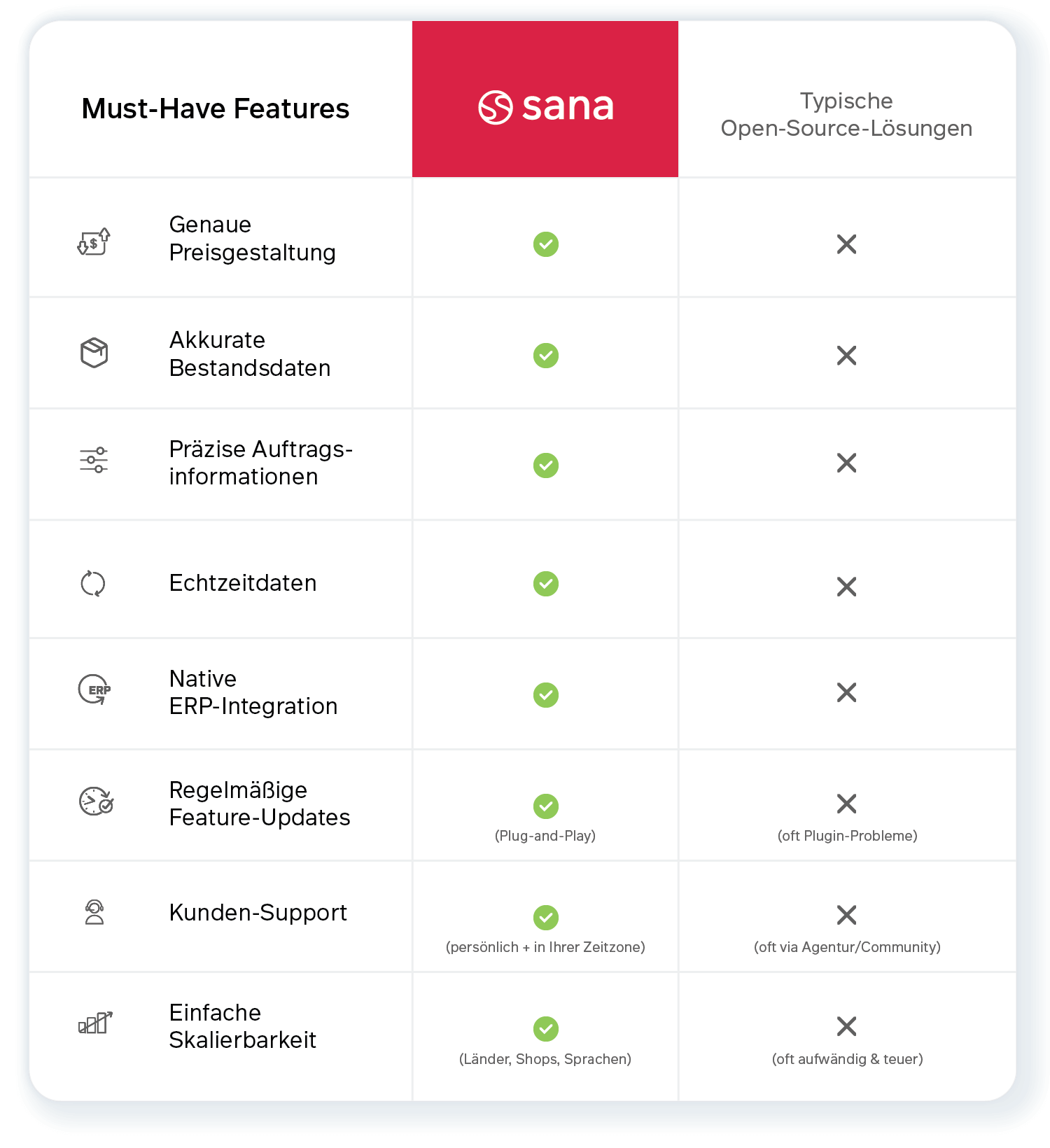 Sana vs Open-Source