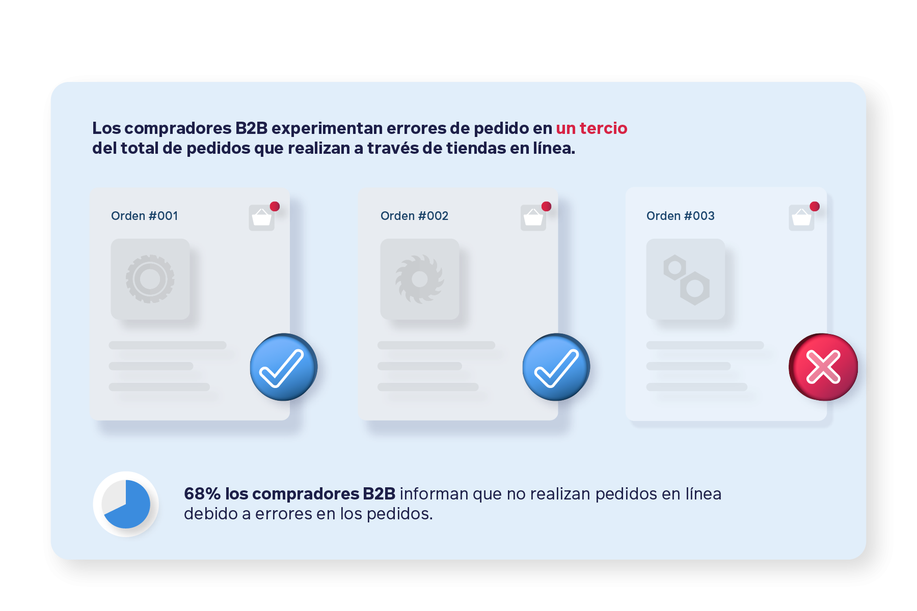 The-rising-cost-of-order-errors-in-B2B-e-commerce