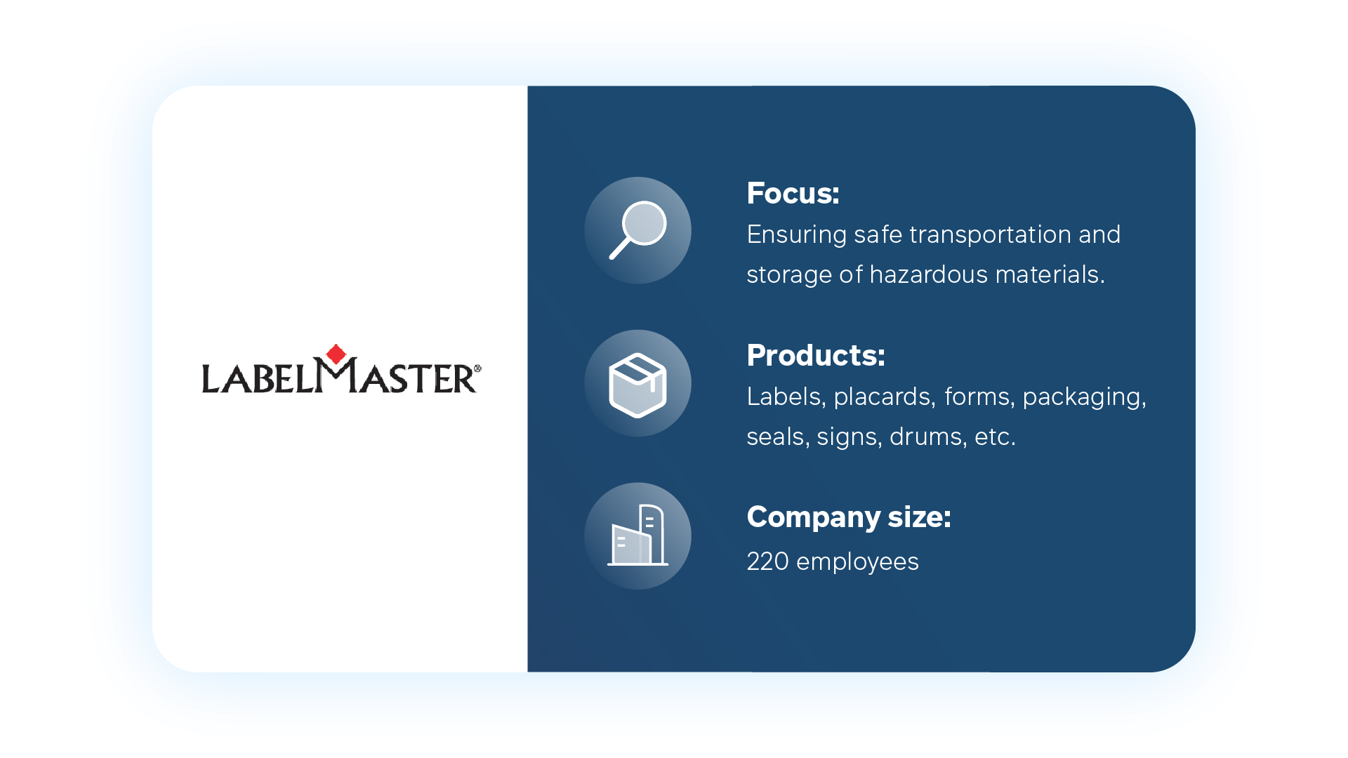 labelmaster sana commerce cloud