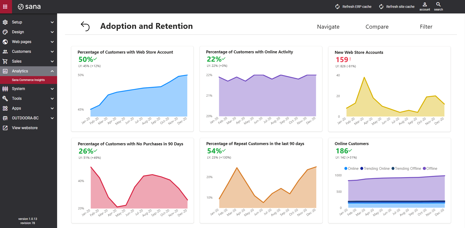 Sehen und verbessern Sie die Kundenakzeptanz und -bindung Ihres Webshops mit Sana Commerce Insights