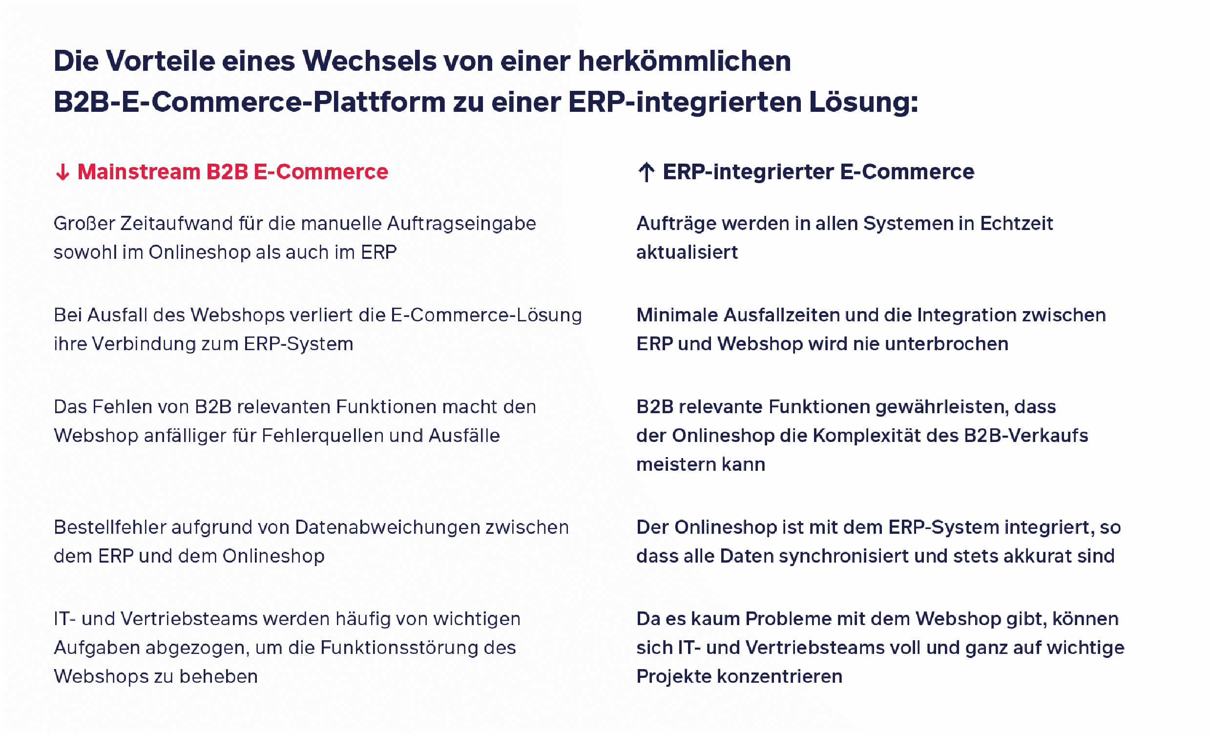 Onlineshop-Wartung Vorteile Wechsel ERP Integration