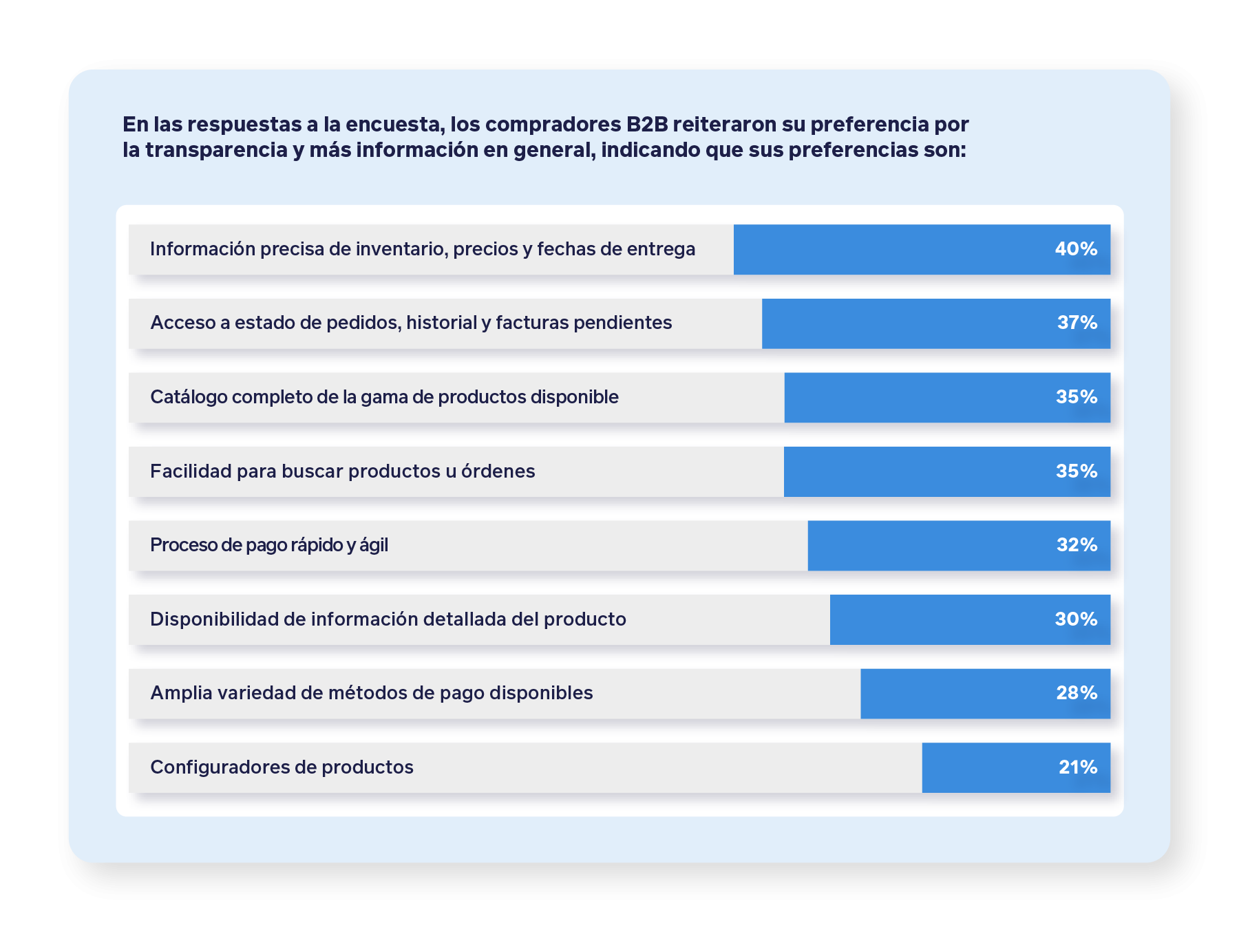 What-do-b2b-buyers-really-want