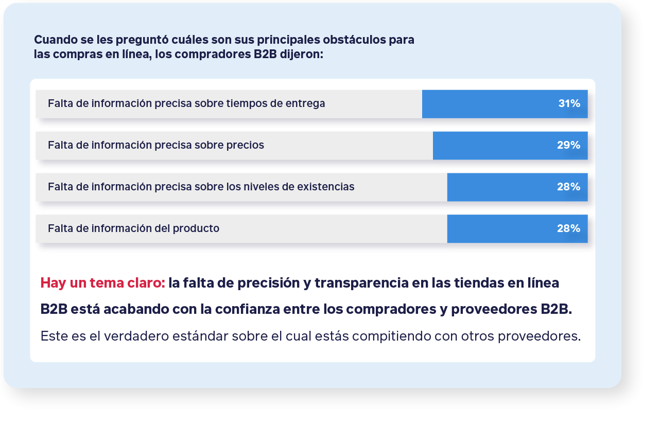 Where-are-B2B-web-stores-going-wrong-in-the-eyes-of-buyers
