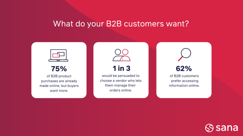 Stats about what B2B customers want