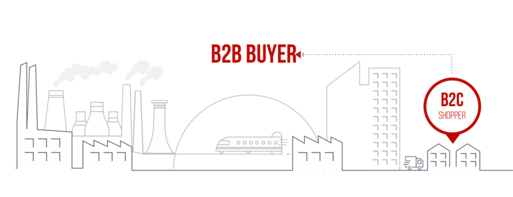 B2B buyer process graphic 