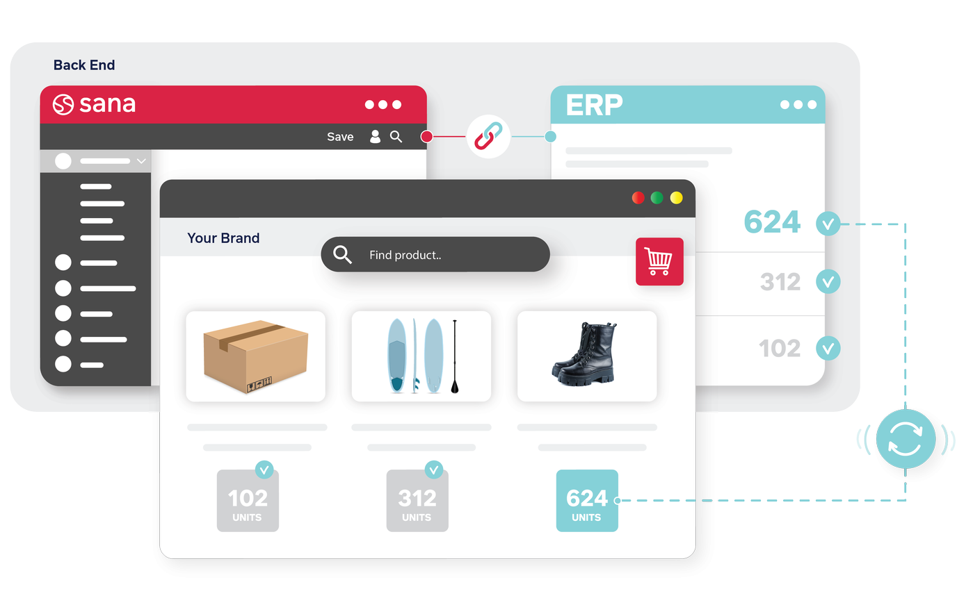 ERP Integration Diagram