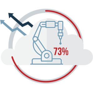 cloud computing for manufacturers