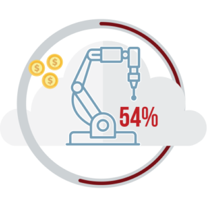 cloud computing manufacturer saves costs