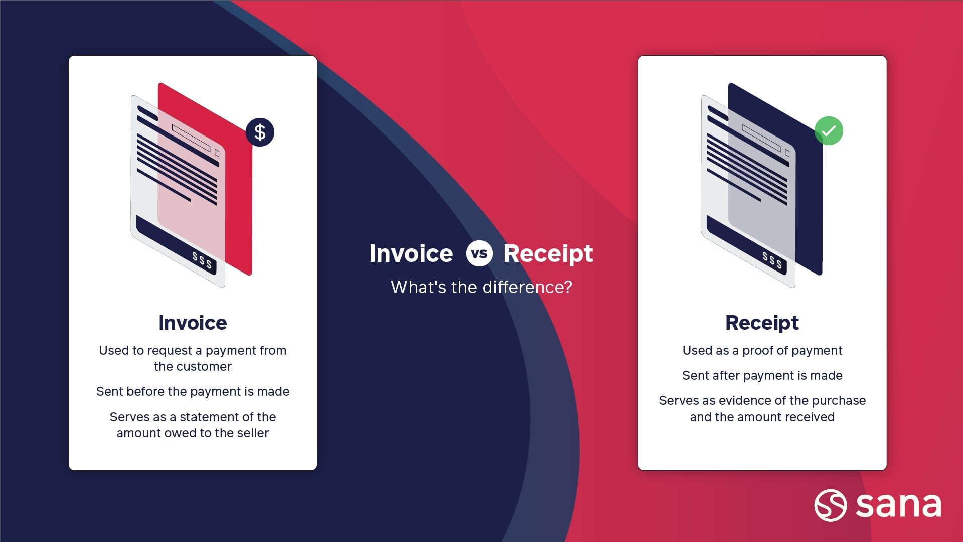 Difference between an invoice and a receipt