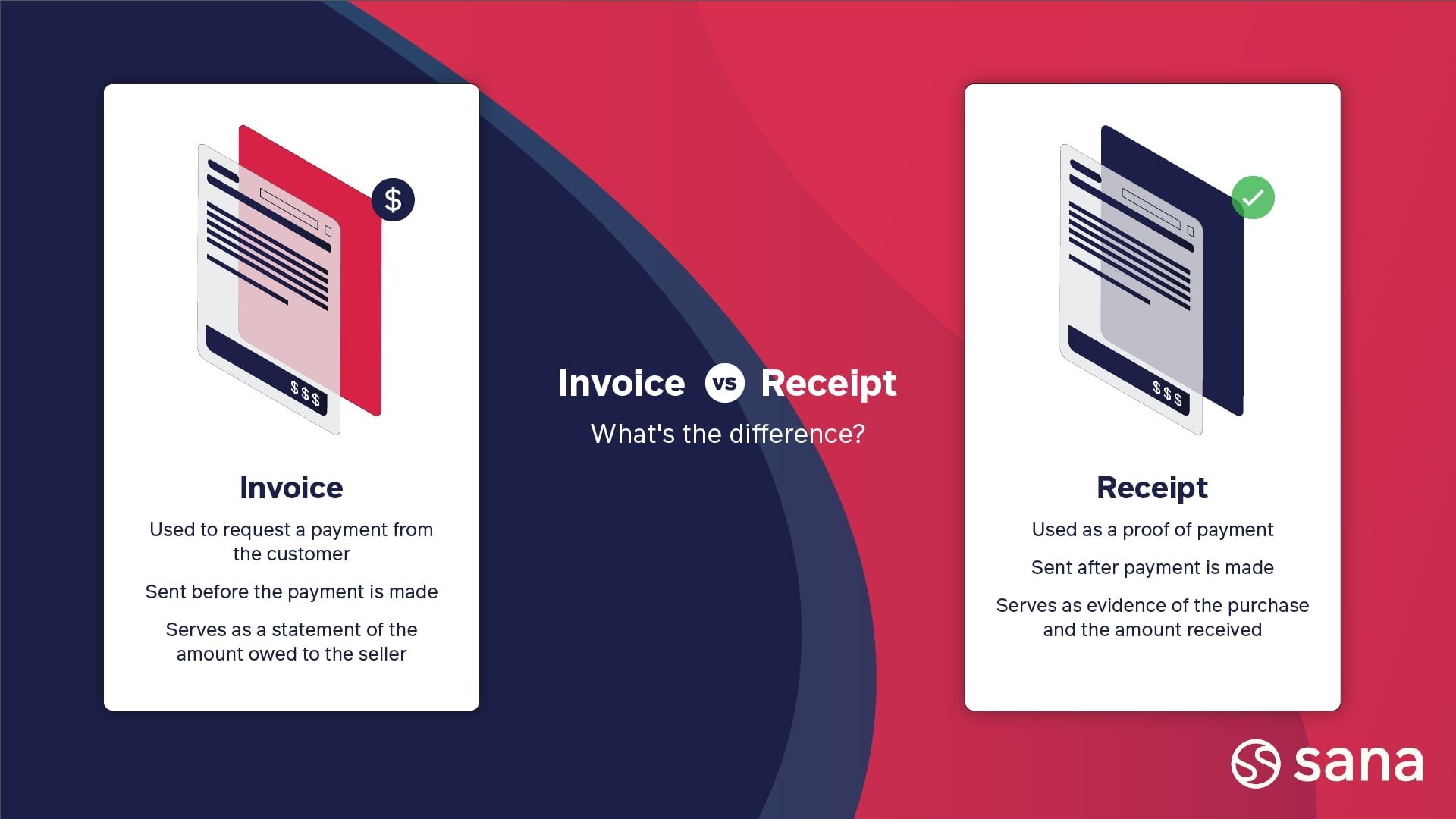 Difference, Invoice vs Bill vs Receipt