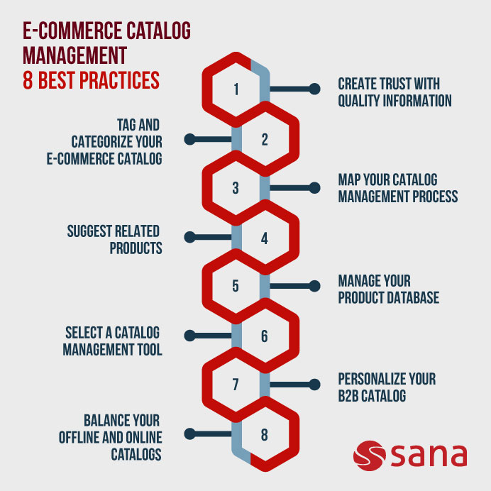 Product Catalog Management 8 Best Practices 2021