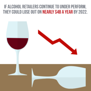 Alcohol Retailers Performance