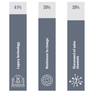 illustration3-digital-transformation-challenges