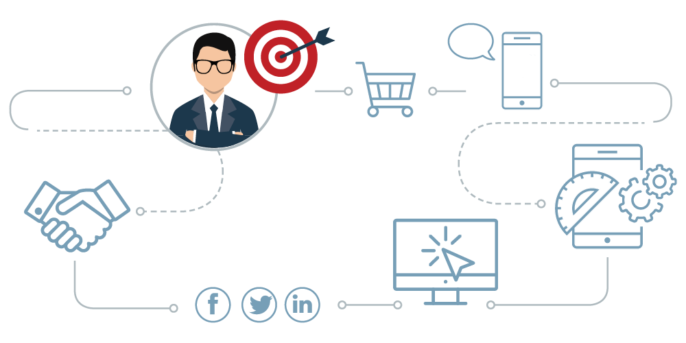 omnichannel e-commerce strategy