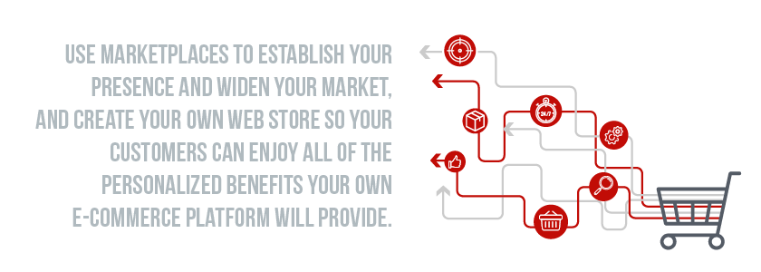 E-Commerce Quote