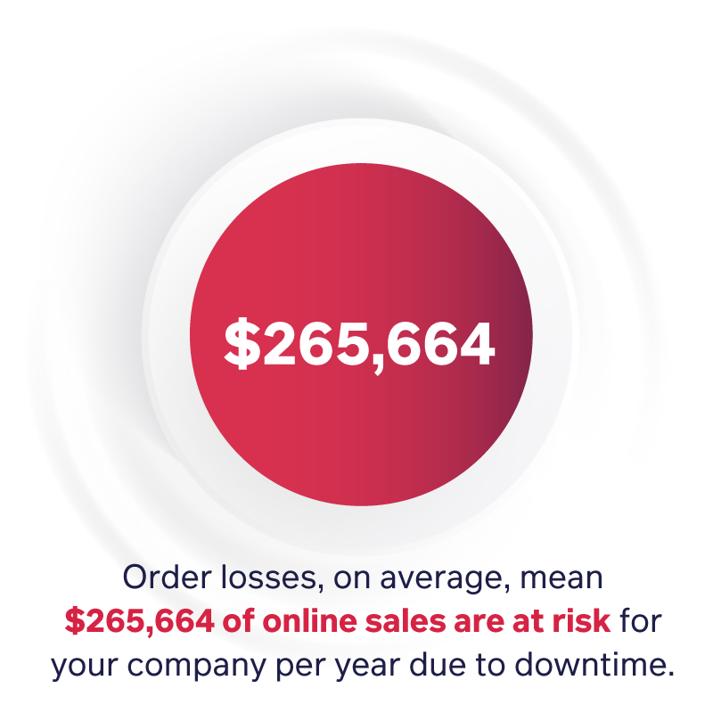 order losses on average mean 265,665 dollars at risk