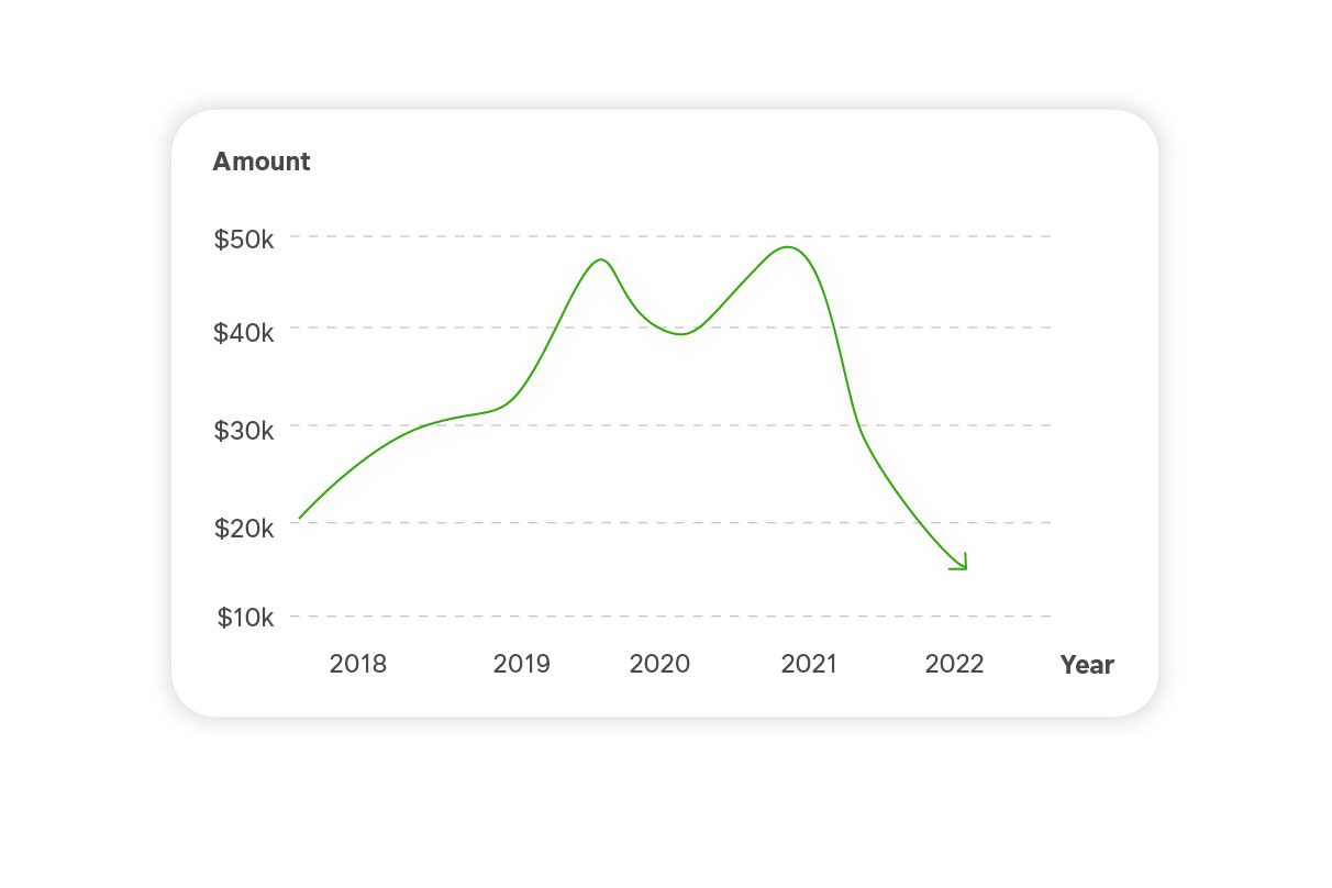 reduce le tco con sana commerce