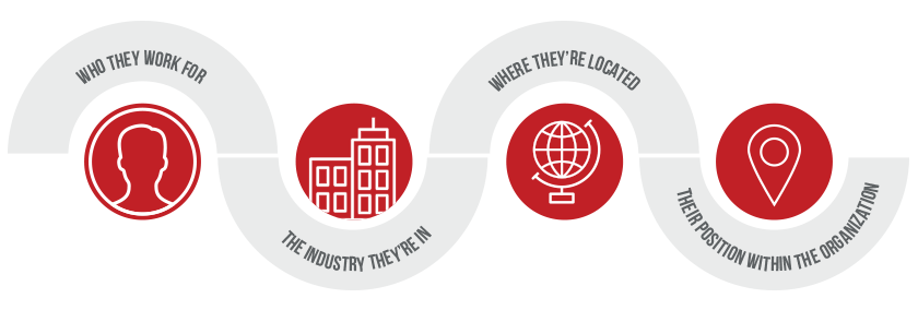 Their organization, industry, location and position